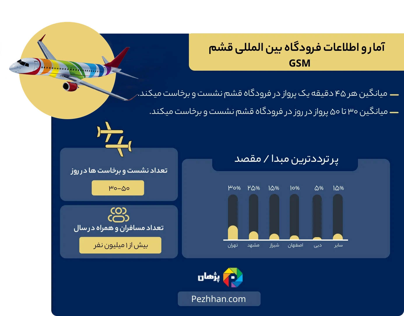فرودگاه قشم
