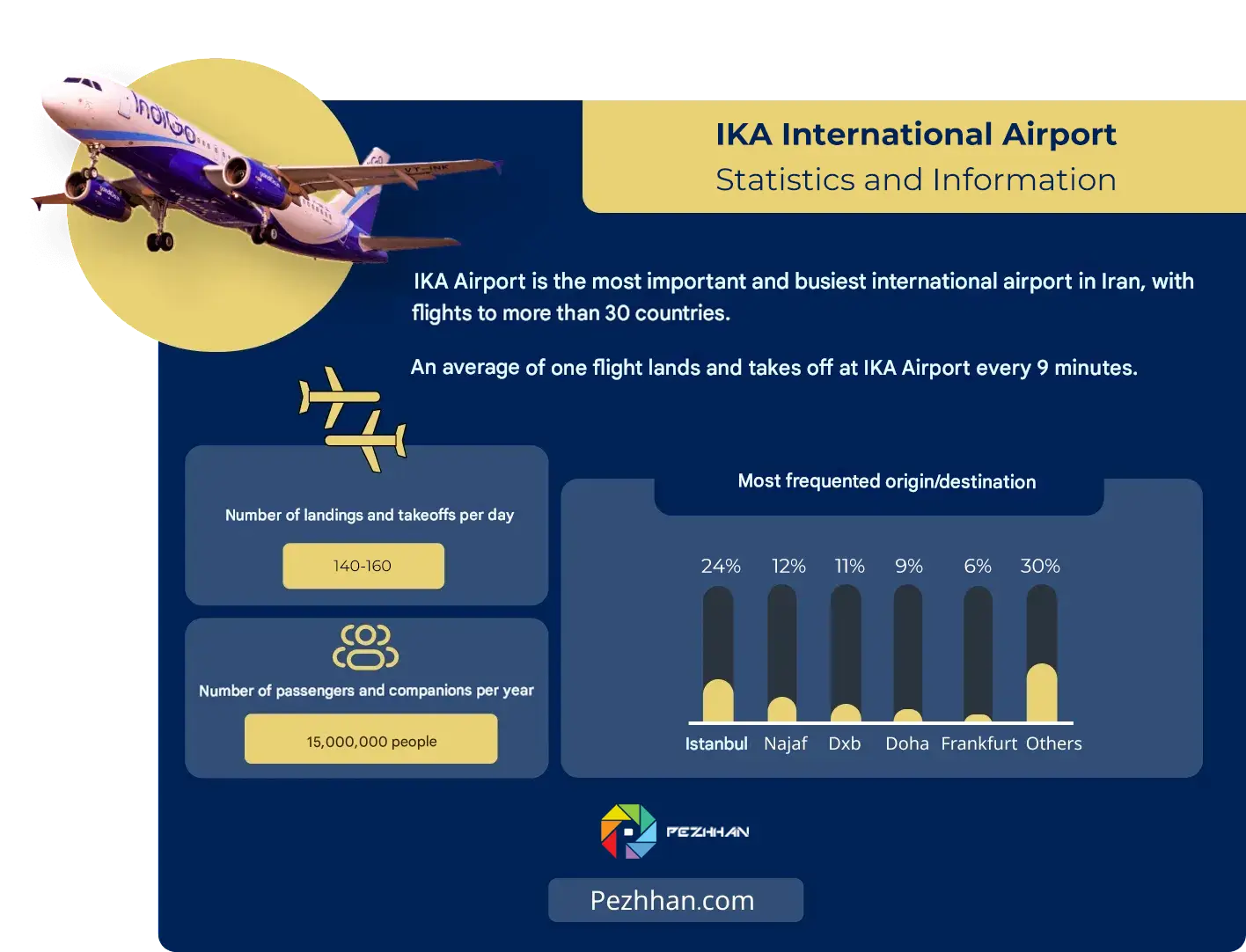 IKA Airport