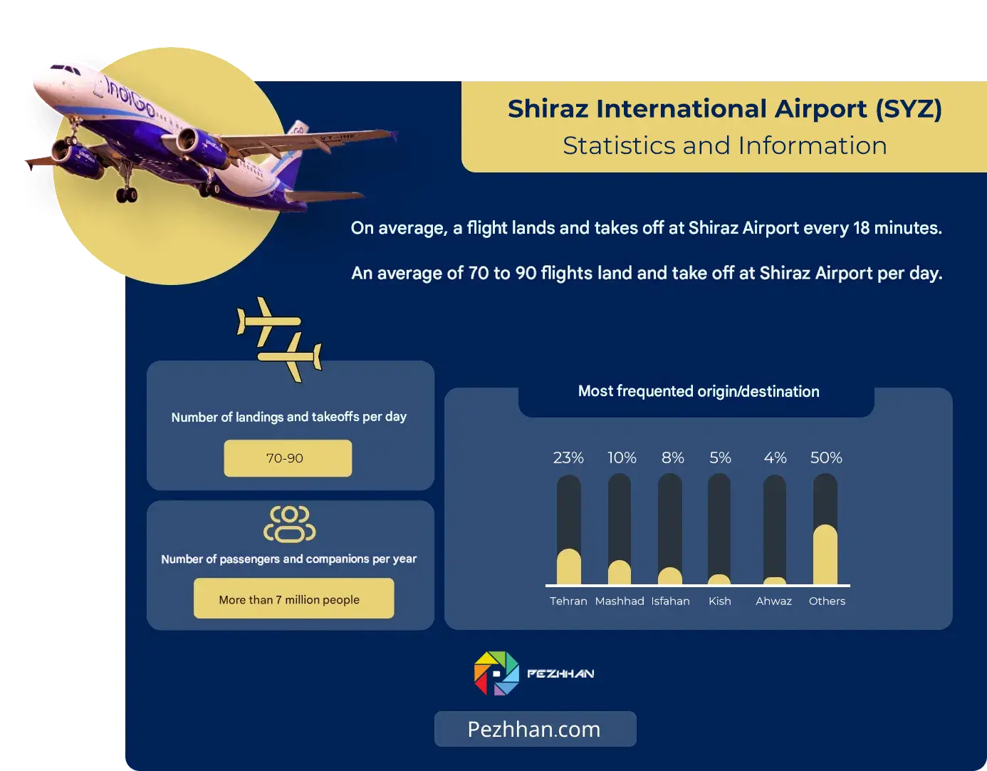 Shiraz Airport