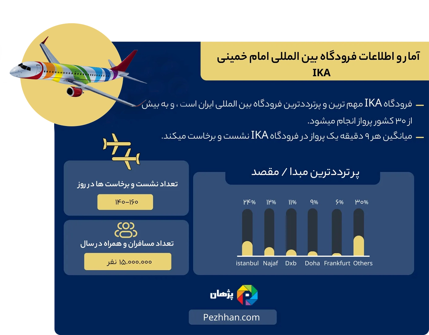 فرودگاه امام