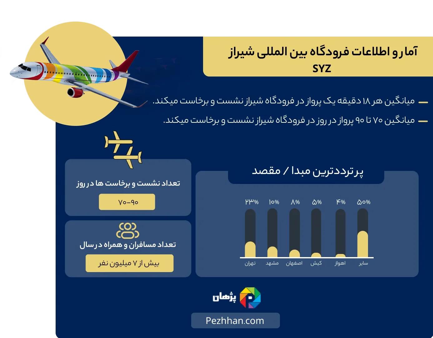 فرودگاه شیراز