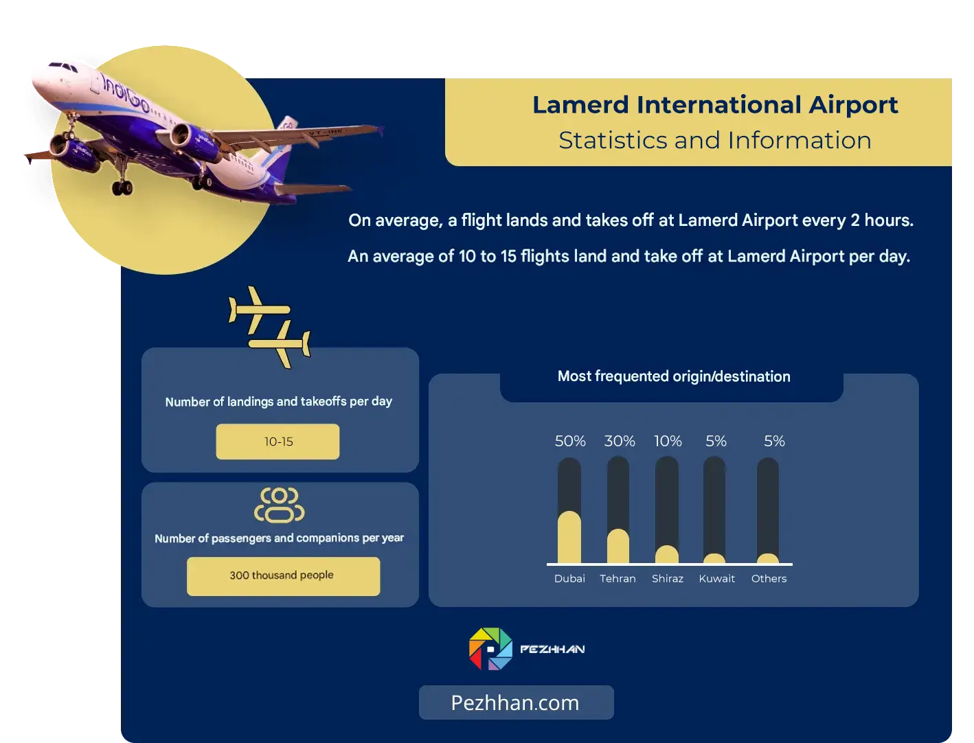 lamerd Airport