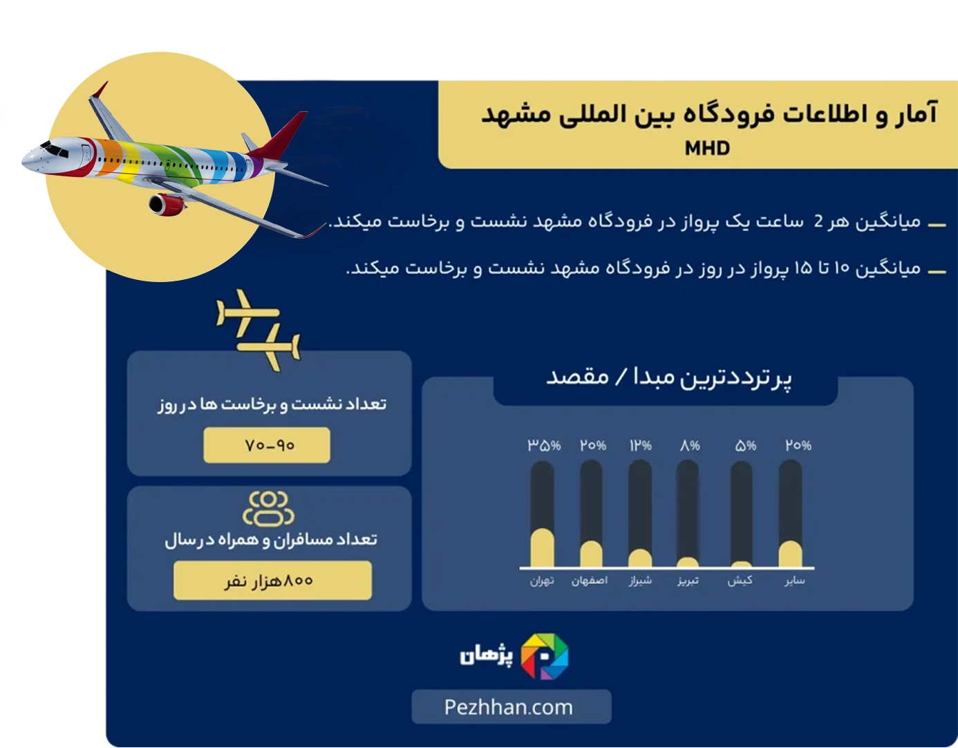 فرودگاه مشهد