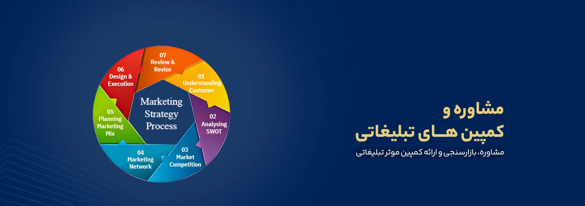 مشاوره_کمپین_های_تبلیغاتی_پژهان