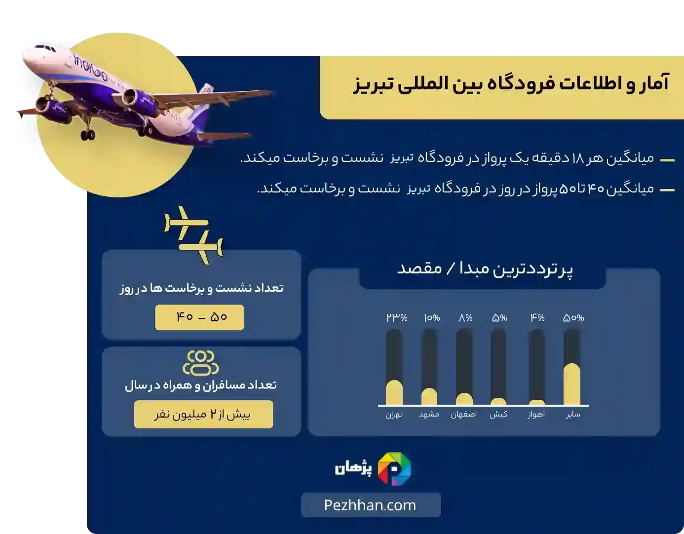 فرودگاه تبریز